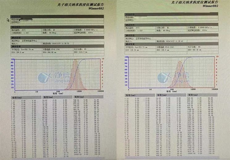 高壓納米均質(zhì)機前處理均質(zhì)中藥藥液樣品粒度監(jiān)測數(shù)據(jù).jpg